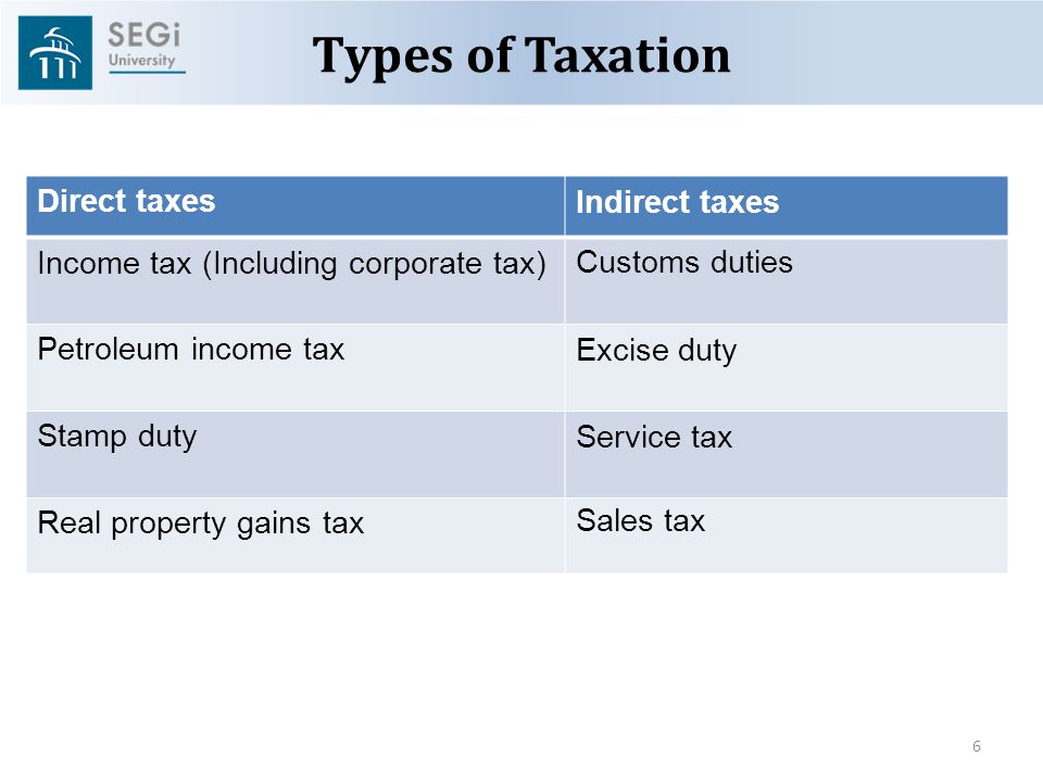 Overview Of Malaysian Taxation By Associate Professor Dr Gholamreza Zandi Ppt Download