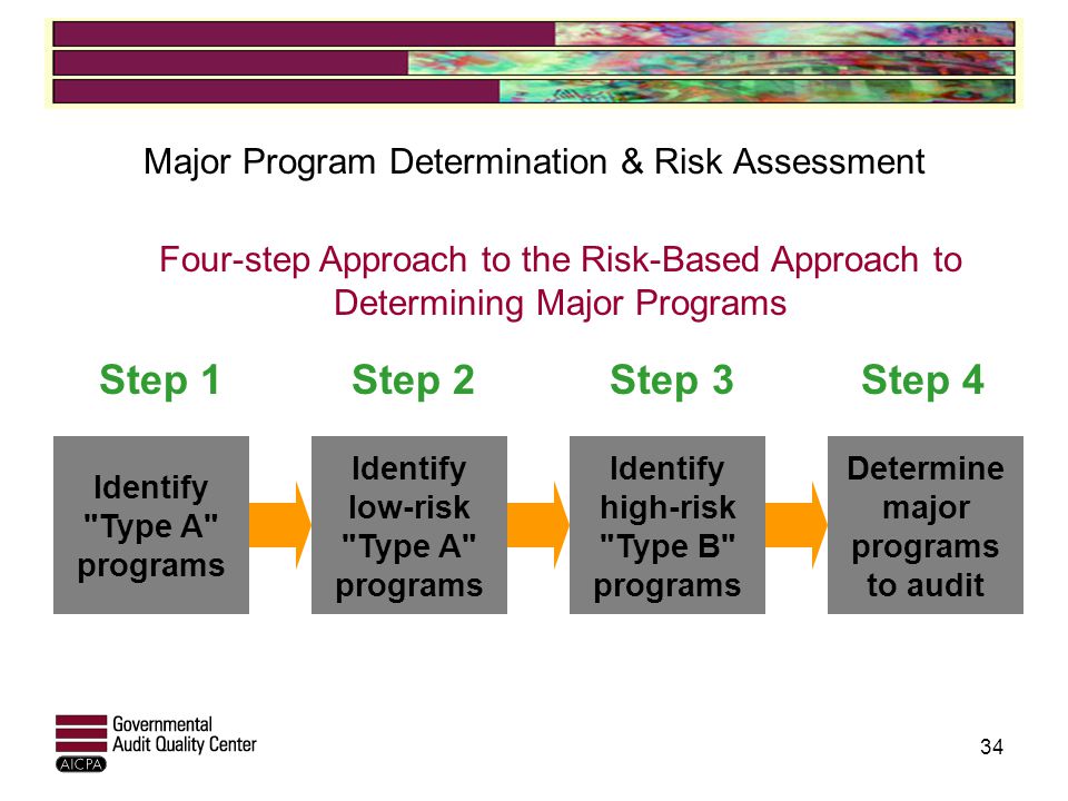 Major Program Determination & Risk Assessment Step 1 Step 2 Step 3 Step 4 Identify Type A programs Identify low-risk Type A programs Identify high-risk Type B programs Determine major programs to audit Four-step Approach to the Risk-Based Approach to Determining Major Programs 34