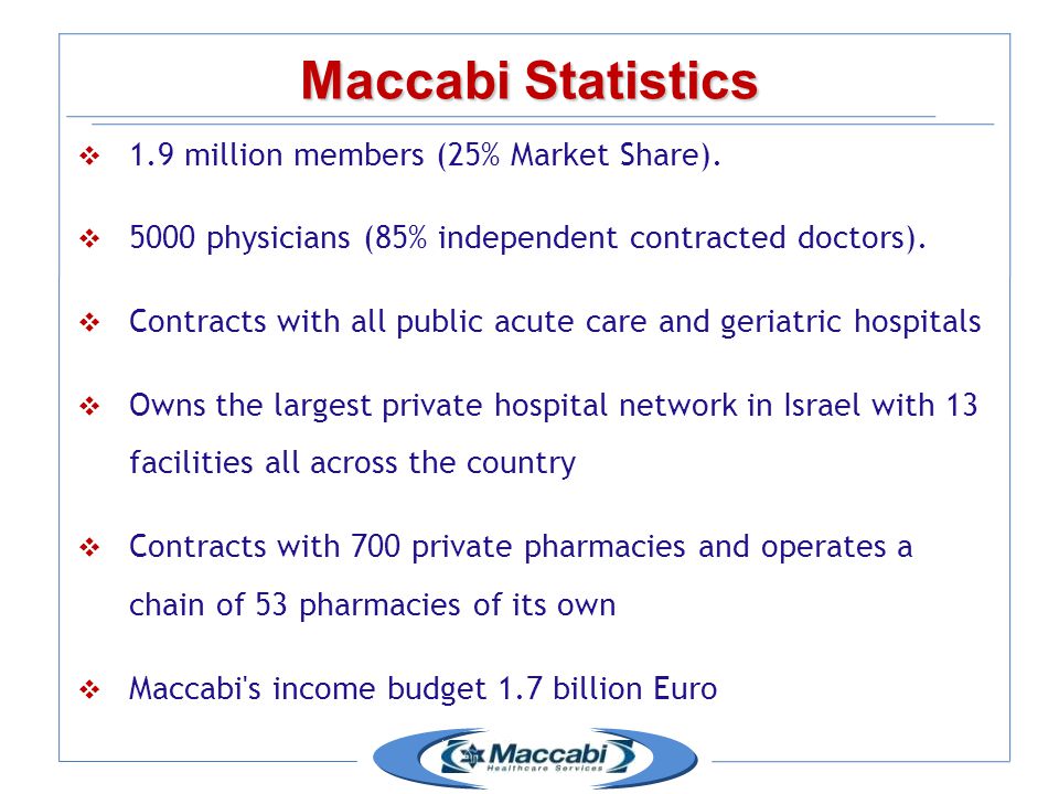  1.9 million members (25% Market Share).  5000 physicians (85% independent contracted doctors).
