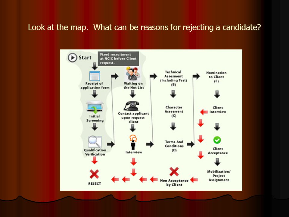 Look at the map. What can be reasons for rejecting a candidate