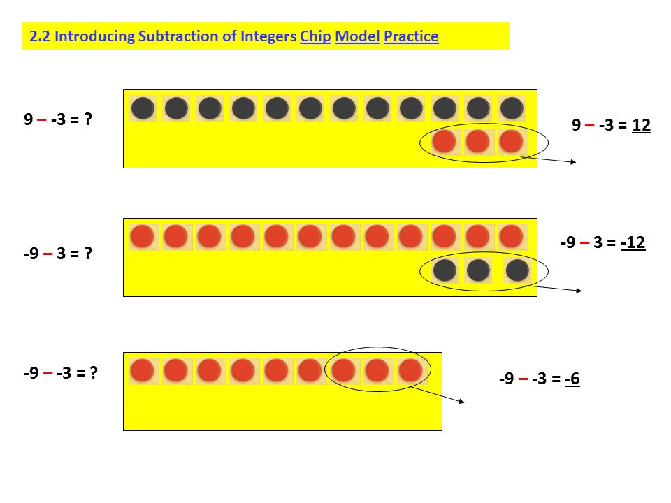 2.2 Introducing Subtraction of Integers Chip Model Practice 9 – -3 = .