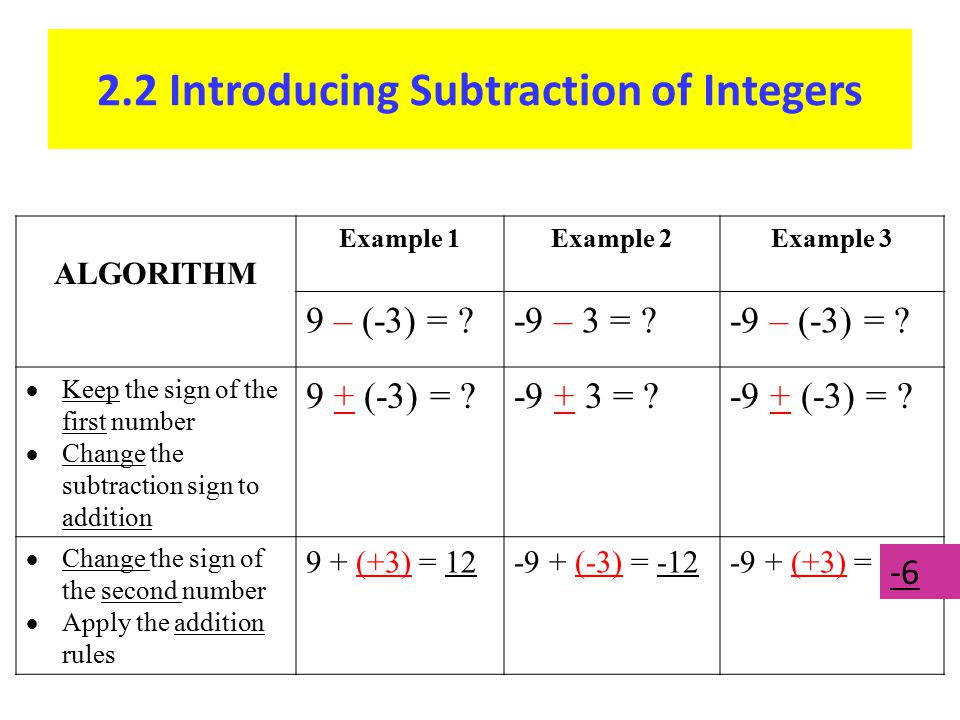 2.2 Introducing Subtraction of Integers ALGORITHM Example 1Example 2Example 3 9 – (-3) = -9 – 3 = -9 – (-3) = .