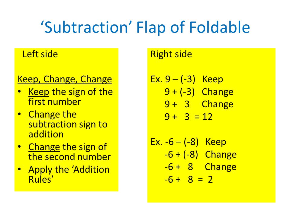 ‘Subtraction’ Flap of Foldable Left side Keep, Change, Change Keep the sign of the first number Change the subtraction sign to addition Change the sign of the second number Apply the ‘Addition Rules’ Right side Ex.