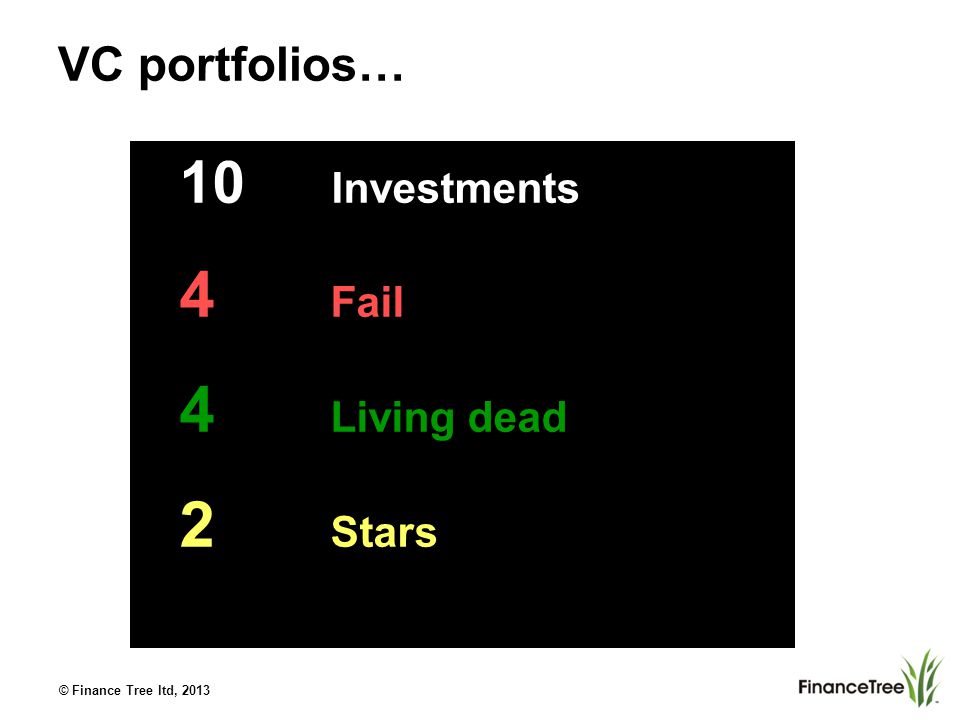 © Finance Tree ltd, 2013 VC portfolios… 10 Investments 4 Fail 4 Living dead 2 Stars