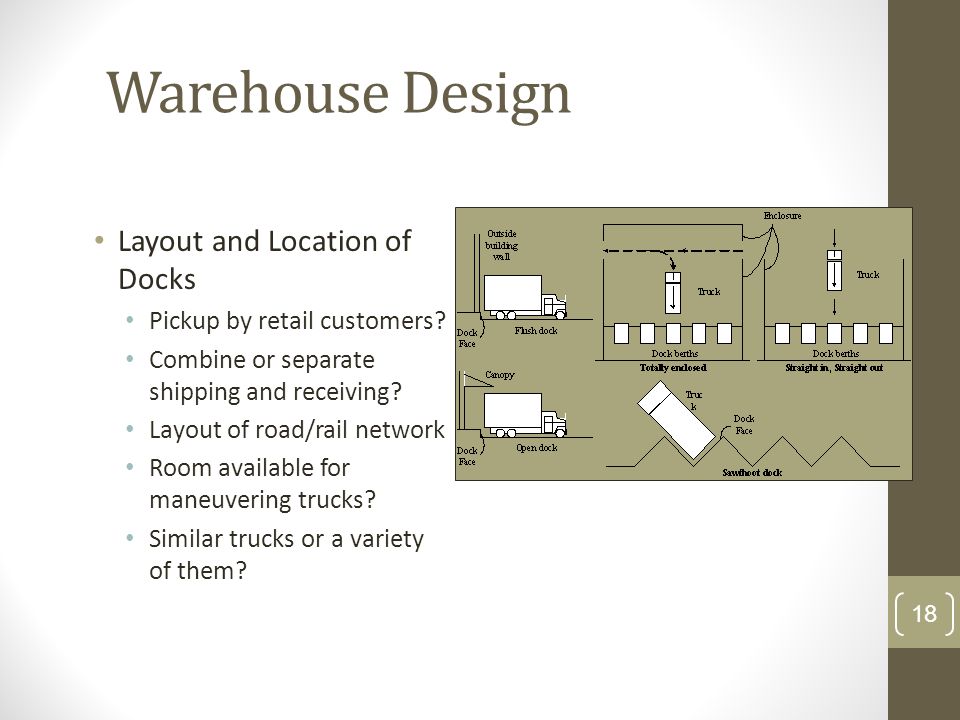 Warehouse Design Layout and Location of Docks Pickup by retail customers.