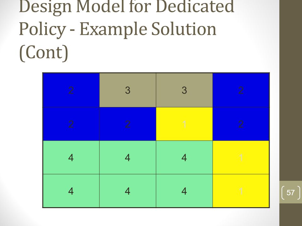 Design Model for Dedicated Policy - Example Solution (Cont)