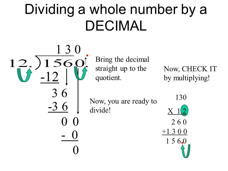 Dividing a whole number by a DECIMAL Bring the decimal straight up to the quotient.