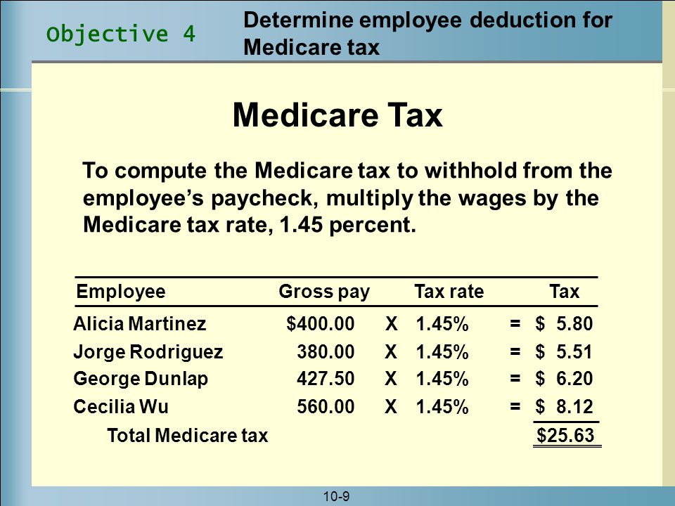 10-9 To compute the Medicare tax to withhold from the employee’s paycheck, multiply the wages by the Medicare tax rate, 1.45 percent.