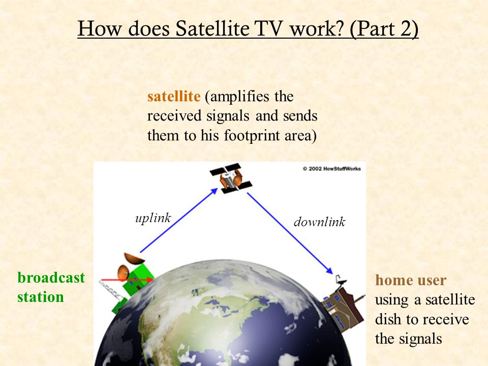how satellite dish tv works