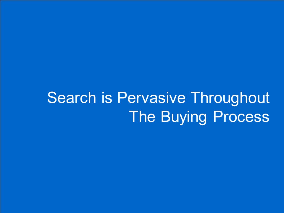 15 Search is Pervasive Throughout The Buying Process