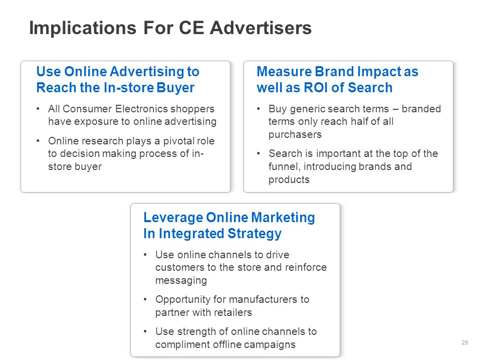 29 Implications For CE Advertisers Use Online Advertising to Reach the In-store Buyer All Consumer Electronics shoppers have exposure to online advertising Online research plays a pivotal role to decision making process of in- store buyer Measure Brand Impact as well as ROI of Search Buy generic search terms – branded terms only reach half of all purchasers Search is important at the top of the funnel, introducing brands and products Leverage Online Marketing In Integrated Strategy Use online channels to drive customers to the store and reinforce messaging Opportunity for manufacturers to partner with retailers Use strength of online channels to compliment offline campaigns