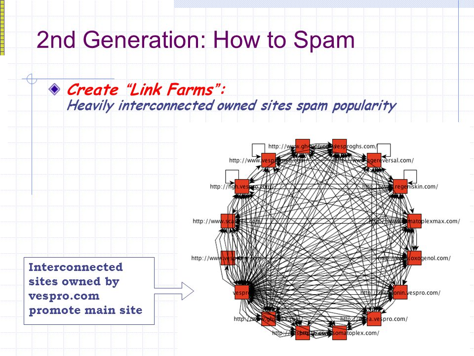 2nd Generation: How to Spam Create Link Farms : Heavily interconnected owned sites spam popularity Interconnected sites owned by vespro.com promote main site