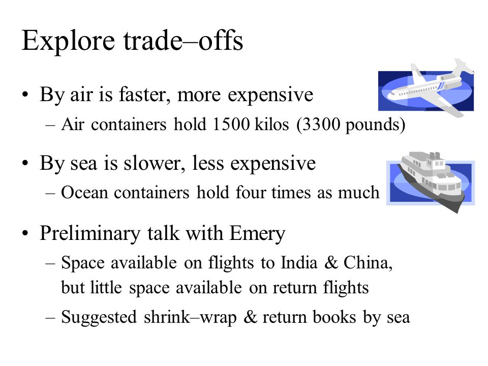Explore trade–offs By air is faster, more expensive –Air containers hold 1500 kilos (3300 pounds) By sea is slower, less expensive –Ocean containers hold four times as much Preliminary talk with Emery –Space available on flights to India & China, but little space available on return flights –Suggested shrink–wrap & return books by sea