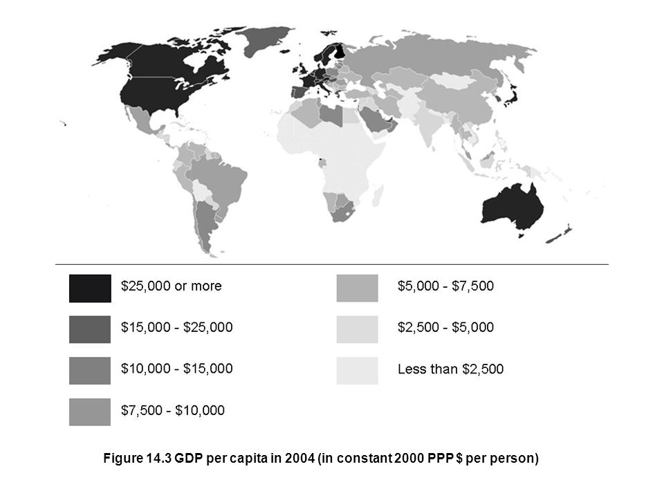 Figure 14.3 GDP per capita in 2004 (in constant 2000 PPP $ per person)