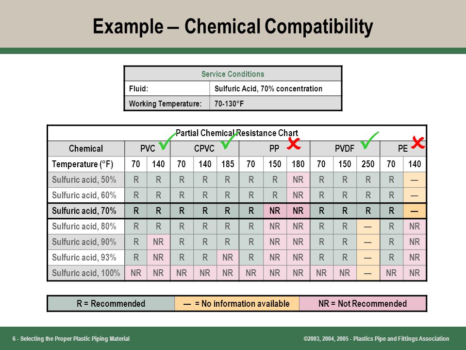Cpvc Chemical Compatibility Chart