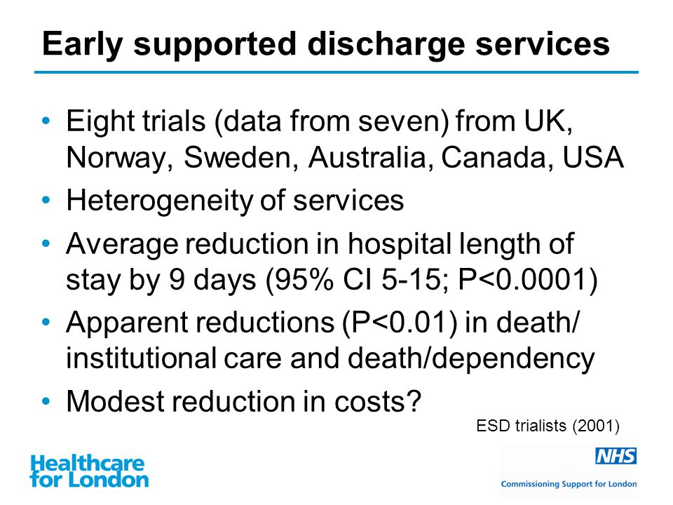 Early supported discharge services Eight trials (data from seven) from UK, Norway, Sweden, Australia, Canada, USA Heterogeneity of services Average reduction in hospital length of stay by 9 days (95% CI 5-15; P<0.0001) Apparent reductions (P<0.01) in death/ institutional care and death/dependency Modest reduction in costs.