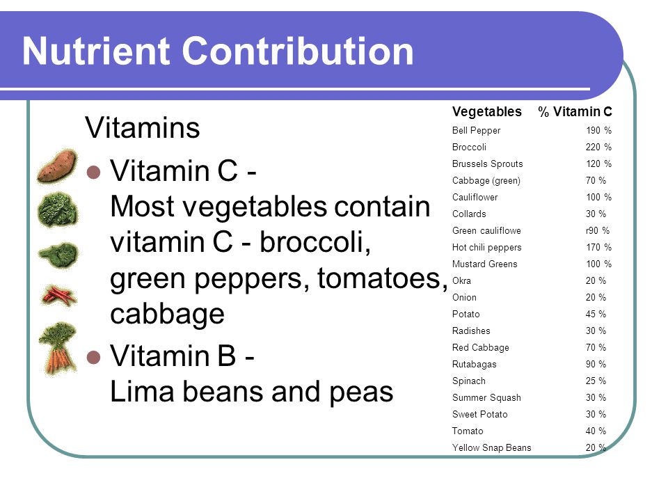 Nutrient Contribution Vitamins Vitamin C - Most vegetables contain vitamin C - broccoli, green peppers, tomatoes, cabbage Vitamin B - Lima beans and peas Vegetables % Vitamin C Bell Pepper190 % Broccoli220 % Brussels Sprouts120 % Cabbage (green)70 % Cauliflower100 % Collards30 % Green cauliflower90 % Hot chili peppers170 % Mustard Greens100 % Okra20 % Onion20 % Potato45 % Radishes30 % Red Cabbage70 % Rutabagas90 % Spinach25 % Summer Squash30 % Sweet Potato30 % Tomato40 % Yellow Snap Beans20 %
