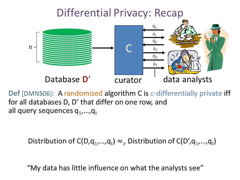 Salil vadhan phd thesis topics