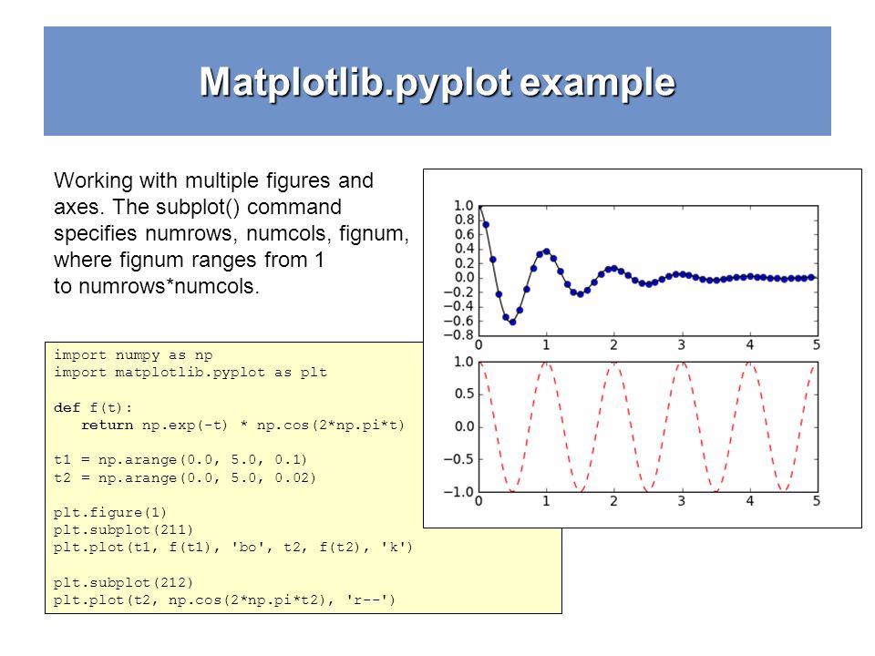 Библиотеки для графиков python. Matplotlib. Matplotlib Python. Графики библиотека matplotlib. Библиотека питон matplotlib.