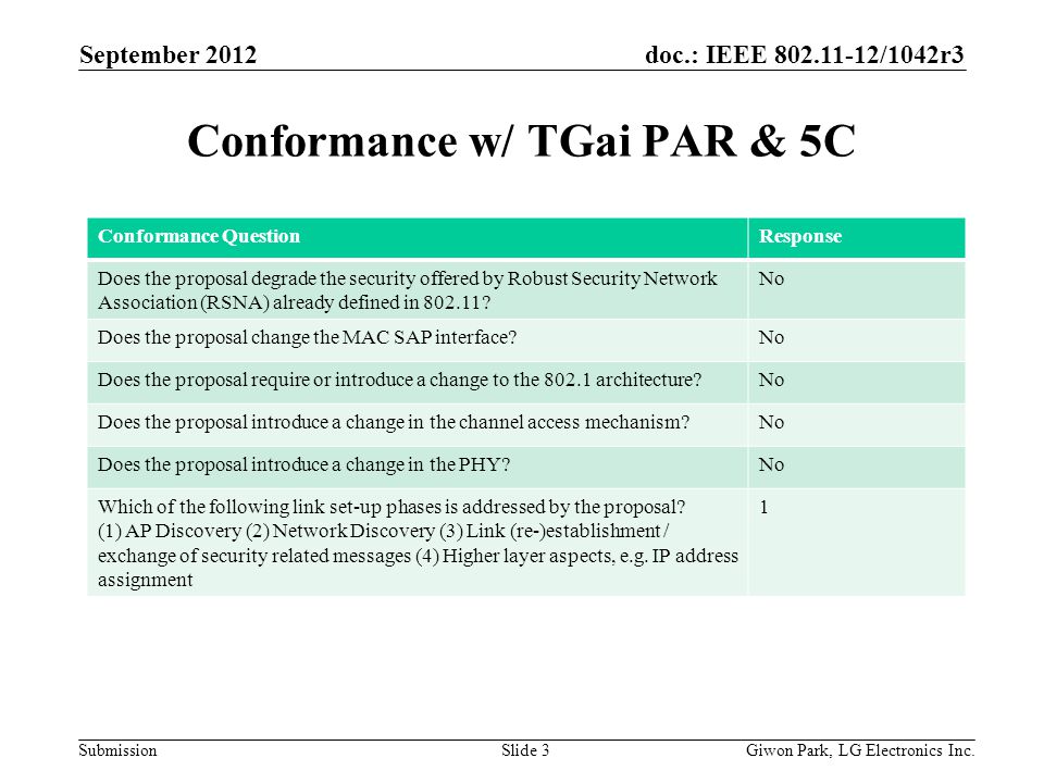 doc.: IEEE /1042r3 Submission Conformance w/ TGai PAR & 5C September 2012 Giwon Park, LG Electronics Inc.Slide 3 Conformance QuestionResponse Does the proposal degrade the security offered by Robust Security Network Association (RSNA) already defined in