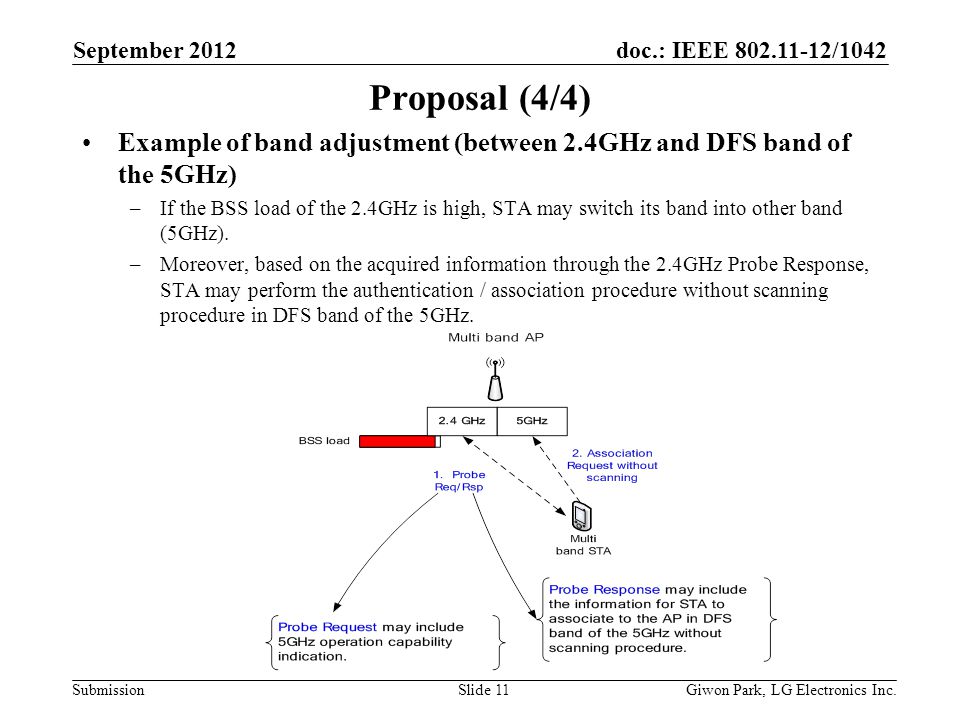 doc.: IEEE /1042 Submission Proposal (4/4) Example of band adjustment (between 2.4GHz and DFS band of the 5GHz) –If the BSS load of the 2.4GHz is high, STA may switch its band into other band (5GHz).