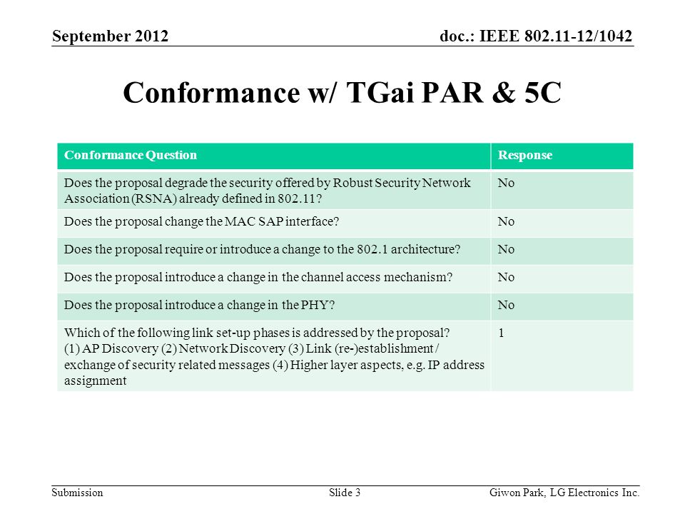 doc.: IEEE /1042 Submission Conformance w/ TGai PAR & 5C September 2012 Giwon Park, LG Electronics Inc.Slide 3 Conformance QuestionResponse Does the proposal degrade the security offered by Robust Security Network Association (RSNA) already defined in