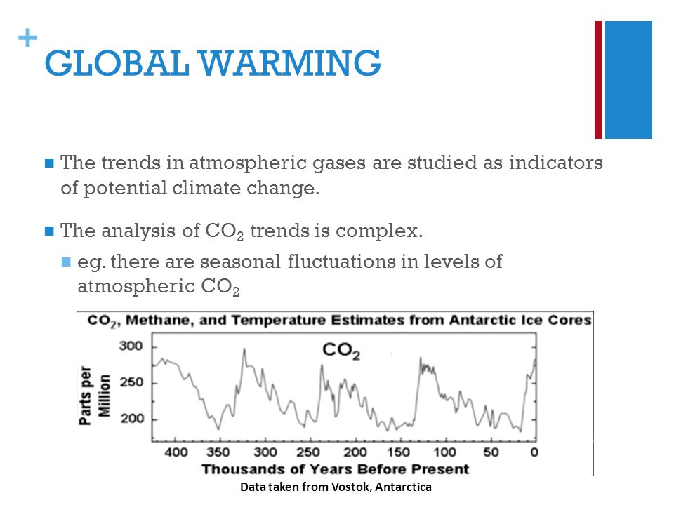 + GLOBAL WARMING The trends in atmospheric gases are studied as indicators of potential climate change.