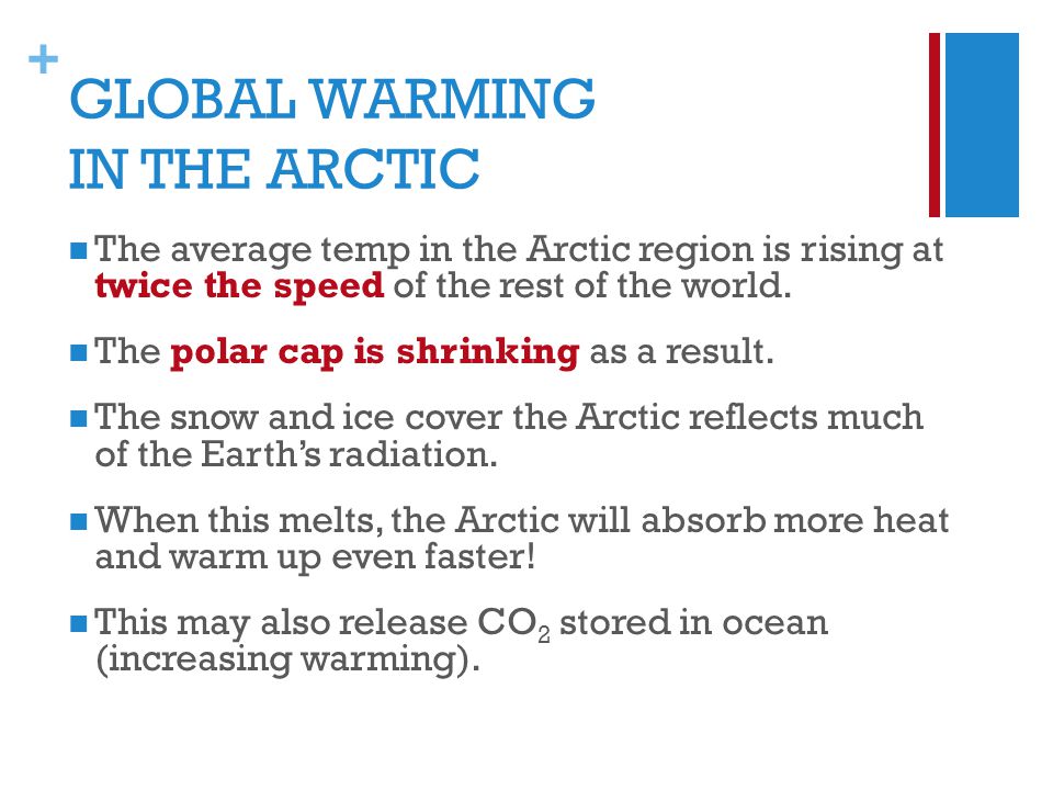+ The average temp in the Arctic region is rising at twice the speed of the rest of the world.