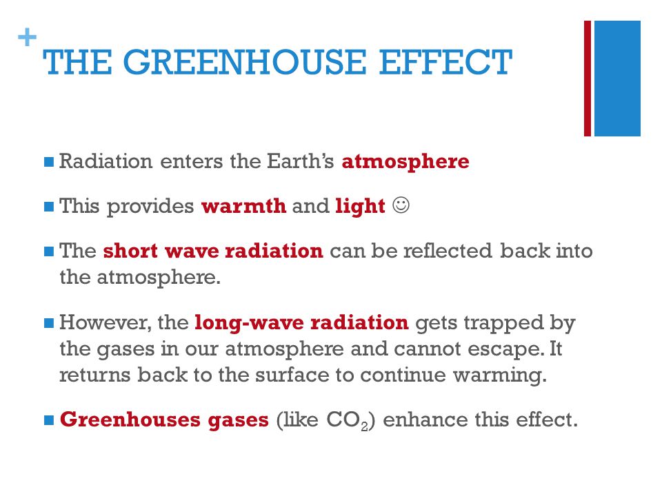 + THE GREENHOUSE EFFECT Radiation enters the Earth’s atmosphere This provides warmth and light The short wave radiation can be reflected back into the atmosphere.