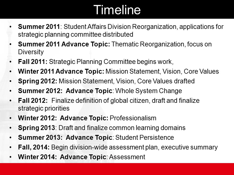 Timeline Summer 2011: Student Affairs Division Reorganization, applications for strategic planning committee distributed Summer 2011 Advance Topic: Thematic Reorganization, focus on Diversity Fall 2011: Strategic Planning Committee begins work, Winter 2011 Advance Topic: Mission Statement, Vision, Core Values Spring 2012: Mission Statement, Vision, Core Values drafted Summer 2012: Advance Topic: Whole System Change Fall 2012: Finalize definition of global citizen, draft and finalize strategic priorities Winter 2012: Advance Topic: Professionalism Spring 2013: Draft and finalize common learning domains Summer 2013: Advance Topic: Student Persistence Fall, 2014: Begin division-wide assessment plan, executive summary Winter 2014: Advance Topic: Assessment