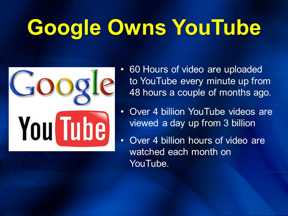 Google Owns YouTube 60 Hours of video are uploaded to YouTube every minute up from 48 hours a couple of months ago.