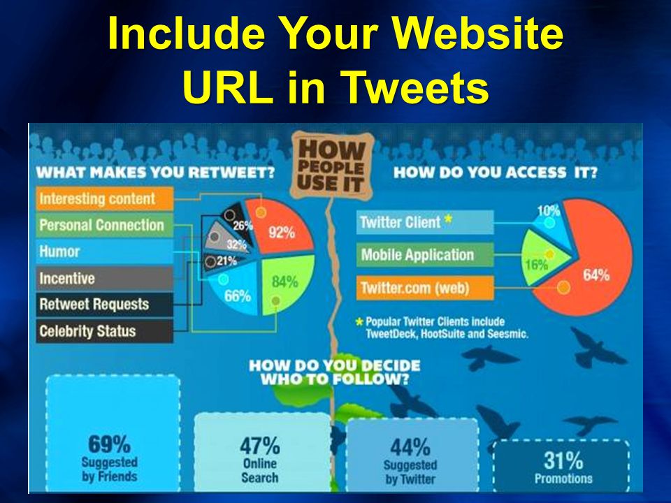 Include Your Website URL in Tweets