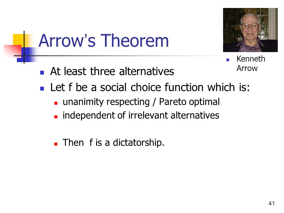 41 Arrow ’ s Theorem At least three alternatives Let f be a social choice function which is: unanimity respecting / Pareto optimal independent of irrelevant alternatives Then f is a dictatorship.