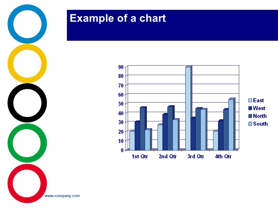 Example of a chart Company LOGO