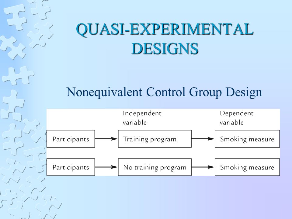 QUASI-EXPERIMENTAL DESIGNS Nonequivalent Control Group Design