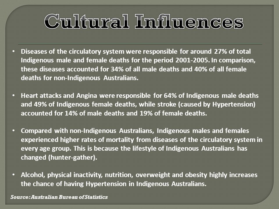 Diseases of the circulatory system were responsible for around 27% of total Indigenous male and female deaths for the period