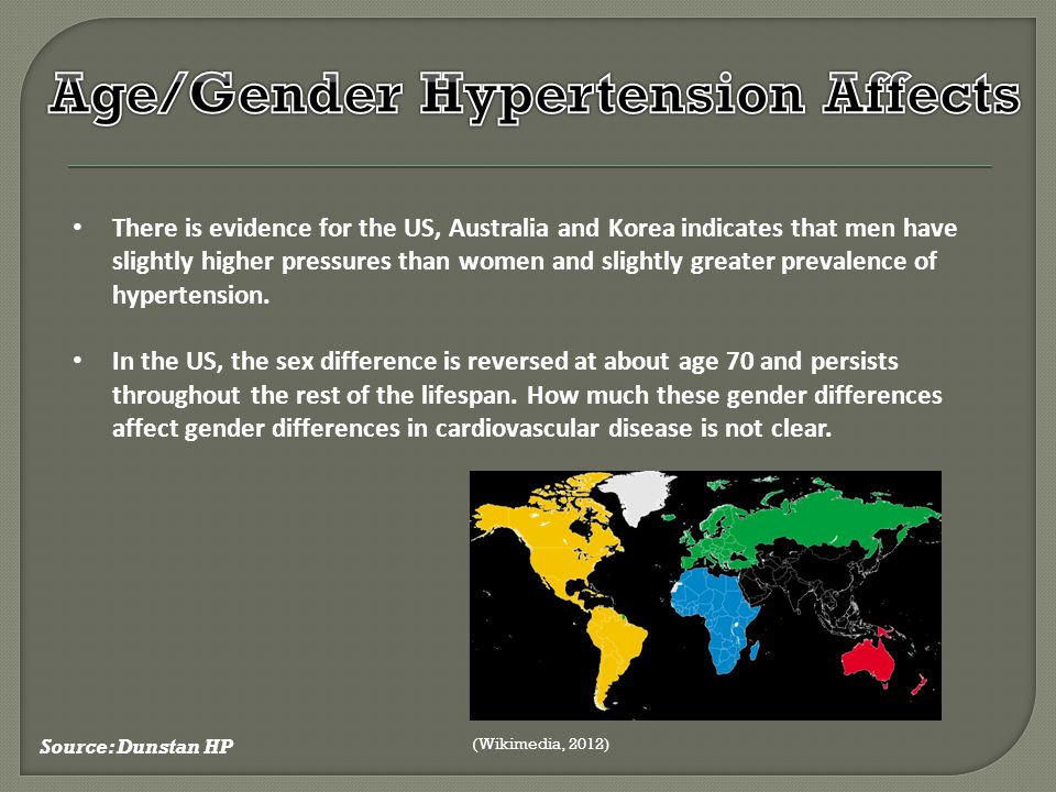 There is evidence for the US, Australia and Korea indicates that men have slightly higher pressures than women and slightly greater prevalence of hypertension.