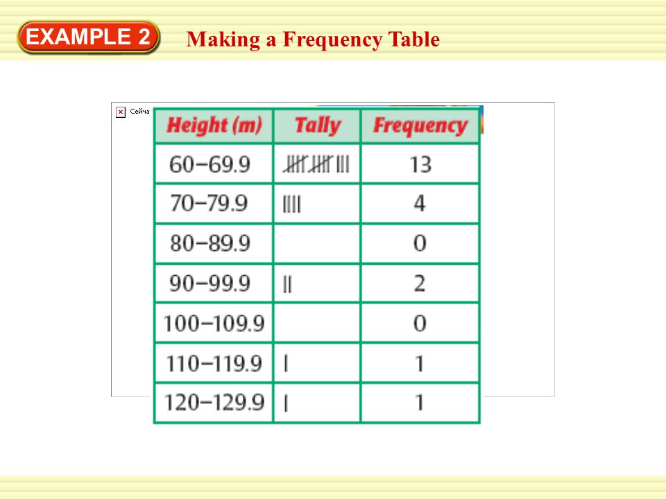 EXAMPLE 2 Making a Frequency Table