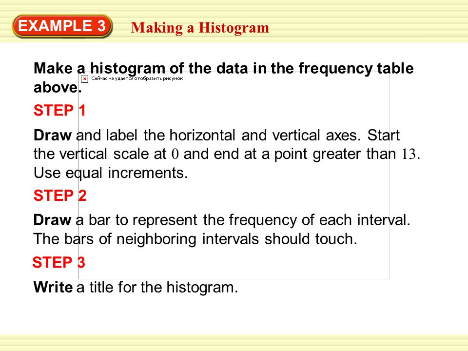 EXAMPLE 3 Making a Histogram Make a histogram of the data in the frequency table above.