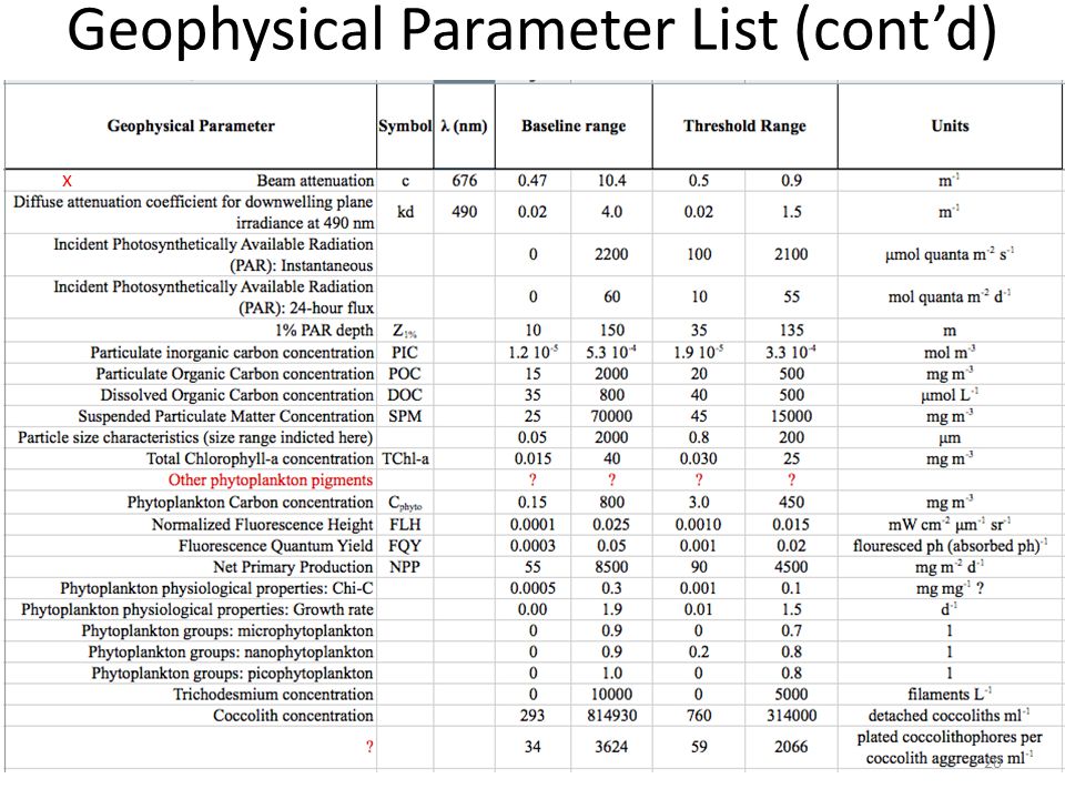 Geophysical Parameter List (cont’d) x 20