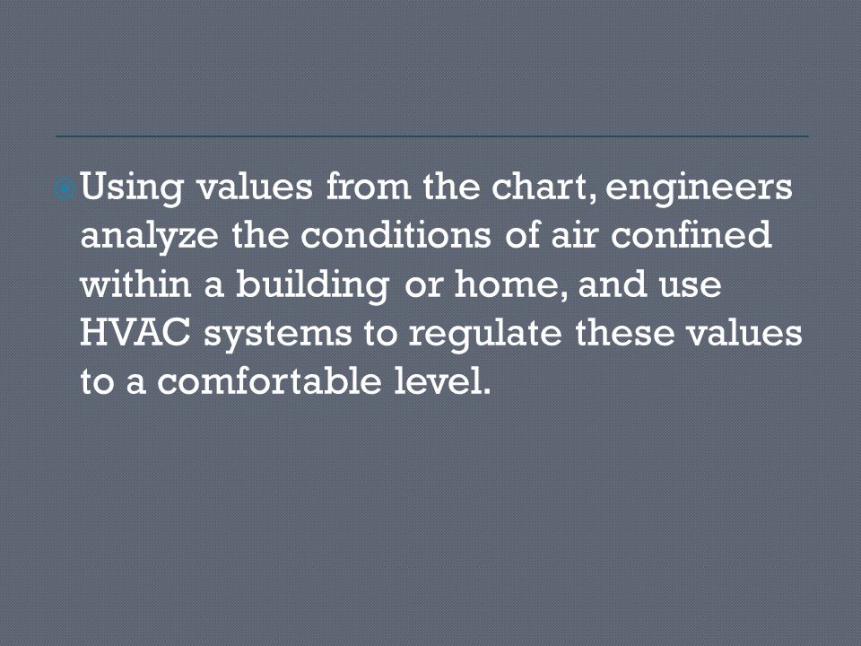  Using values from the chart, engineers analyze the conditions of air confined within a building or home, and use HVAC systems to regulate these values to a comfortable level.