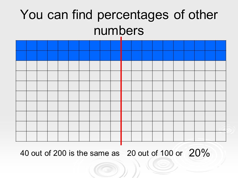 You can find percentages of other numbers 40 out of 200 is the same as20 out of 100 or 20%
