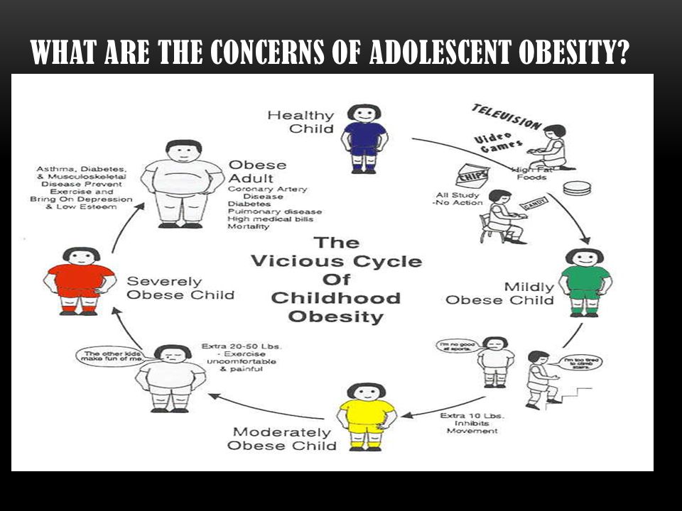WHAT ARE THE CONCERNS OF ADOLESCENT OBESITY
