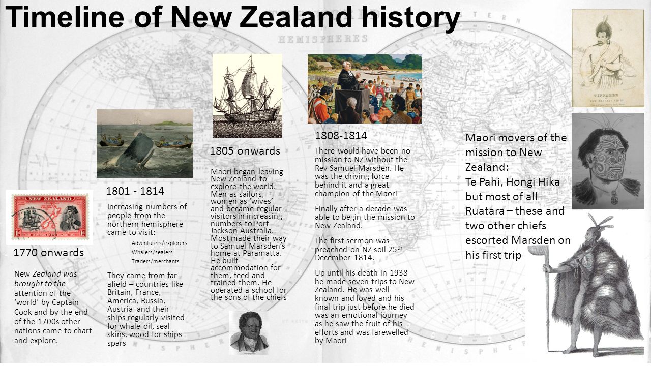 Discovering New Zealand's Christian Heritage. Timeline of New Zealand  history New Zealand was brought to the attention of the 'world' by Captain  Cook. - ppt download
