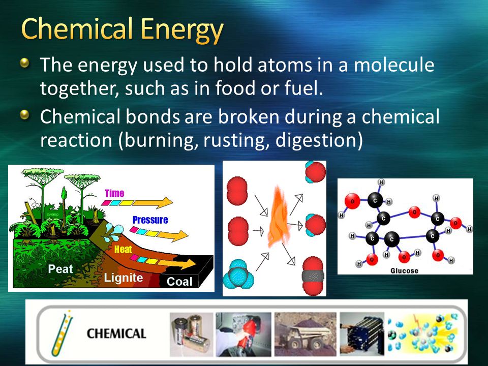 The energy used to hold atoms in a molecule together, such as in food or fuel.