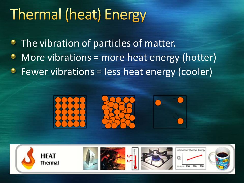 The vibration of particles of matter.
