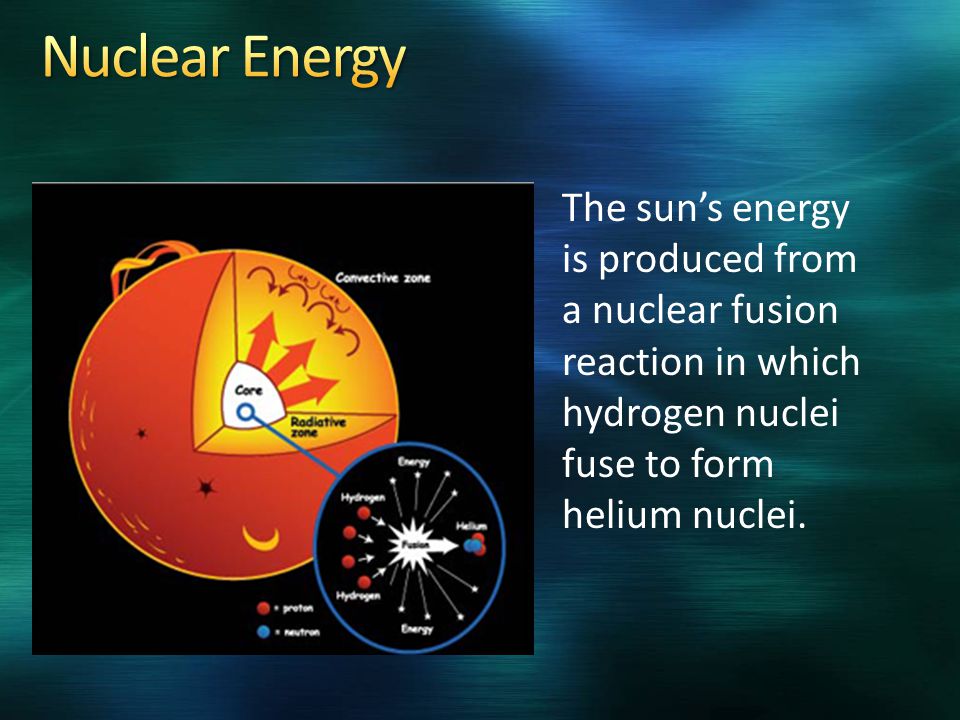 The sun’s energy is produced from a nuclear fusion reaction in which hydrogen nuclei fuse to form helium nuclei.