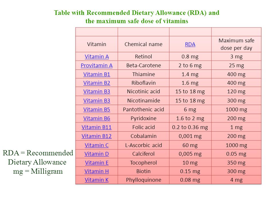 Vitamin By Mohammed Sabah Vitamin Minor Components Of Foods