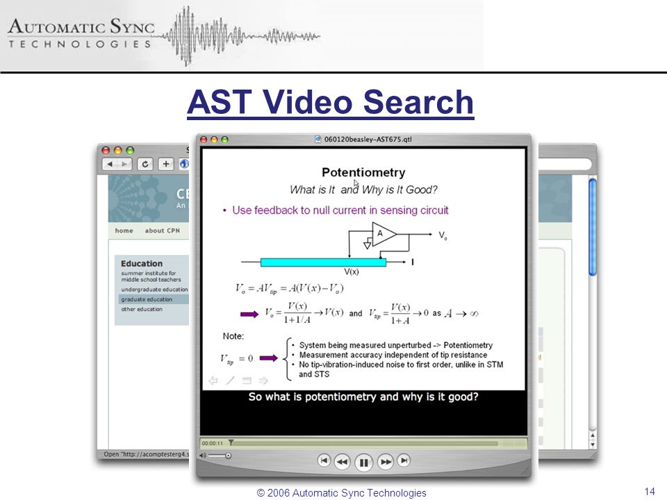 © 2006 Automatic Sync Technologies 14 AST Video Search