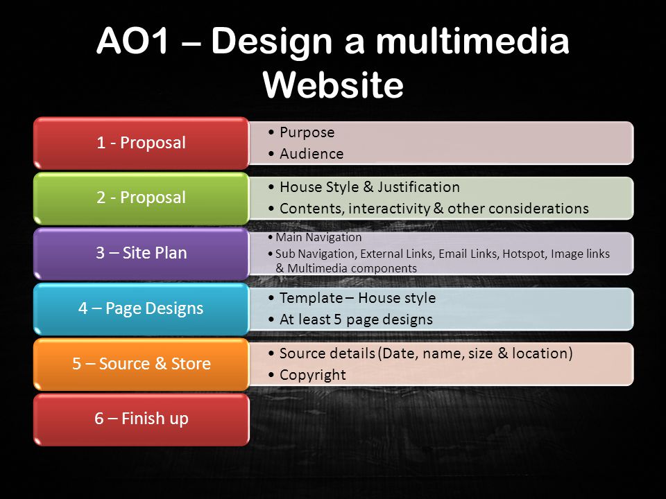 AO1 – Design a multimedia Website Purpose Audience 1 - Proposal House Style & Justification Contents, interactivity & other considerations 2 - Proposal Main Navigation Sub Navigation, External Links,  Links, Hotspot, Image links & Multimedia components 3 – Site Plan Template – House style At least 5 page designs 4 – Page Designs Source details (Date, name, size & location) Copyright 5 – Source & Store6 – Finish up